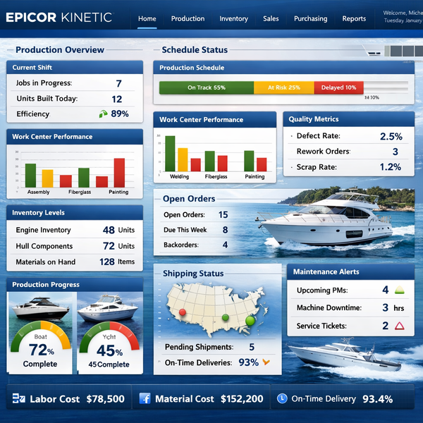 Epicor Kinetic ERP dashboard for marine manufacturing operations-1